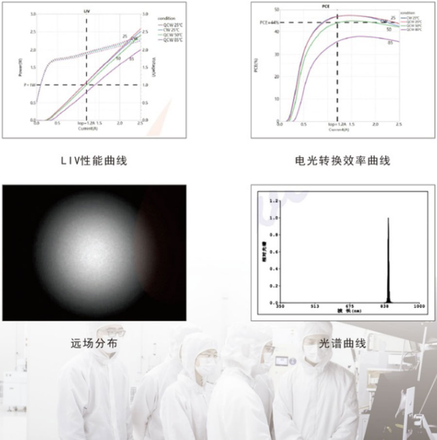 VCSEL激光器件COS封装