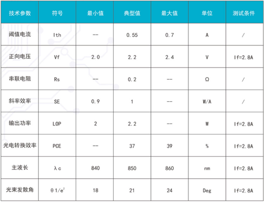 VCSEL激光器件TO封装