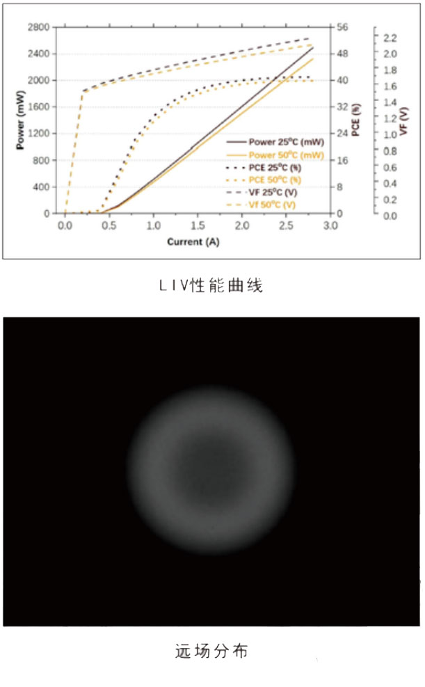 VCSEL激光器件TO封装