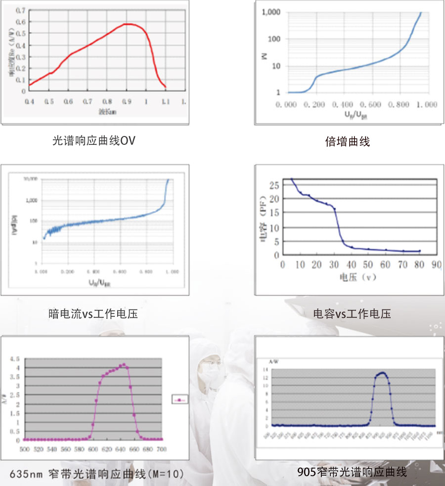 APD光电二极管TO封装